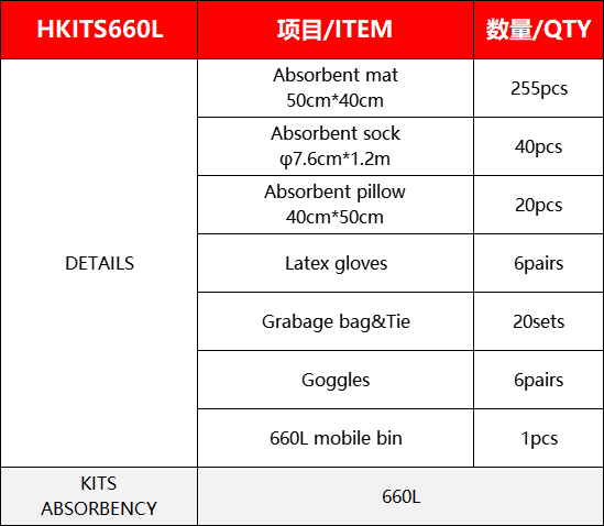 660L Universal Spill Kits