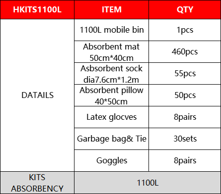 1100L Oil Spill Kits